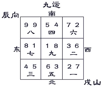 戌山辰向九運|九运戌山辰向宅运盘风水详解